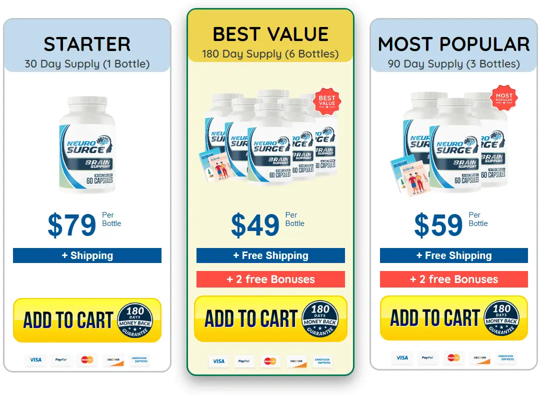 neuro surge order price